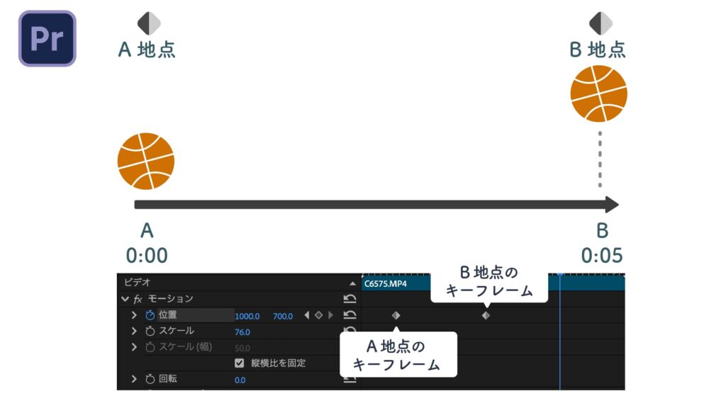 premireproキーフレーム