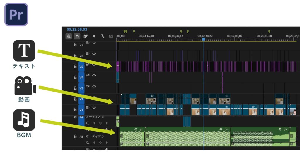 PremireProのタイムライン